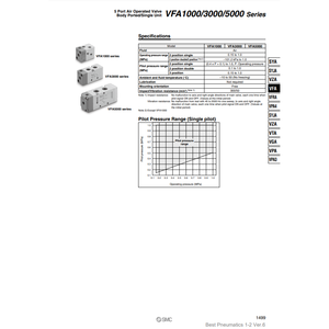 Válvula de control neumática SMC Pneumatics VFA3240 - Product Image 1