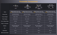 Luces LED Móviles de 50W-120W DMX512 con Efecto Beam, Wash, Láser, Strobe, 2/3/4/6 Brazos, Bee Eye y Bola Mágica para DJ