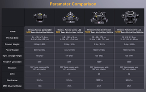 50W-120W LED Moving Head DMX512 Beam Wash Laser Strobe 2/3/4/6 Arm Bee Eye & Magic Ball Effekt DJ-Lichter - Product Image 4