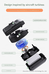 Ventilador de Cuello Portátil de Alta Potencia para Obras de Construcción en Exteriores con Motor sin Escobillas, Batería de 5000 mAh y Diseño sin Aspas - Product Image 4