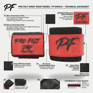 Supports de poignet robustes pour la musculation, le powerlifting et l'entraînement en salle de sport – Bandes de maintien confortables pour les poignets - Product Image 2