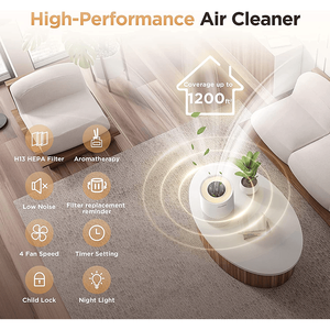 Filtro a Carbone Attivo a Correnti di Eddy di Grado 2024L, Purificatore di Fumo e Particelle da 0,3 Micron, Depuratore d'Aria per Uso Domestico 120m² - Product Image 6