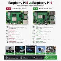 Motherboard Komputer Single Board Raspberry Pi 5 & Pi 4 2GB 4GB 8GB 16GB Tersedia, Original SBC untuk IoT AI Penggunaan Industri