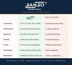 โถสุขภัณฑ์เซรามิกแบบชิ้นเดียว SANSO ขนาด 680x375x680 มม. รุ่นโมเดิร์น ระบบไซฟอน P-trap แบบกดสองปุ่ม ติดตั้งบนพื้น ทรงยาว ผลิตในอินเดีย - Product Image 4