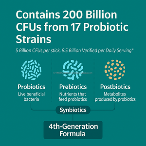 Supplément de zinc probiotique avec 5 milliards de CFU poudre de soutien de la santé digestive immunitaire OEM Corée aliments santé - Product Image 6