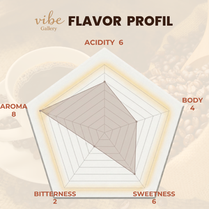 กาแฟเอธิโอเปียพรีเมียม ซิงเกิลออริจิน เกรดพิเศษ คั่วอ่อน 10 ซองแบบดริป - Product Image 3
