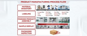 Sistema Comercial de Purificación de Agua para Vehículos de Servicio de Alimentos Móviles (Autocaravanas, Camiones de Café) Eliminación de Metales Pesados y Bacterias - Product Image 4