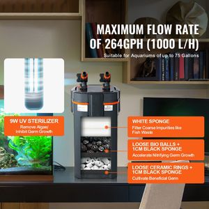 Filtro a Canister Ultra Silenzioso a 3 Stadi da 264 GPH per Acquari da 75 Galloni, Filtro Interno Sommergibile da 10L con Protezione UV per Varie Specie di Pesci - Product Image 2