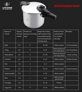Olla a Presión Premium de 8L de Acero Inoxidable 18/10 con Sistema de Seguridad Avanzado, Tapa de Vidrio y Cesta para Vapor - Product Image 4