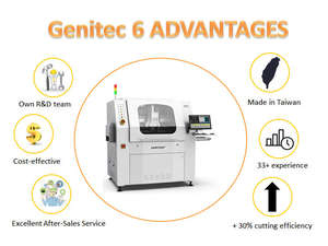 เครื่องเราเตอร์อินไลน์ PCB ความแม่นยำสูง GENITEC GAM330AT ผลิตโดยผู้ผลิตจากไต้หวัน - Product Image 2