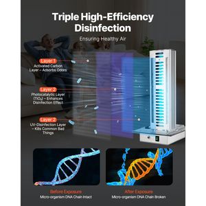 Purificatore d'Aria Commerciale da 24W per Tutte le Stanze, per Condotti HVAC, 12 Pollici, Illuminato, con 2 Lampadine, Tecnologia PCO - Product Image 2
