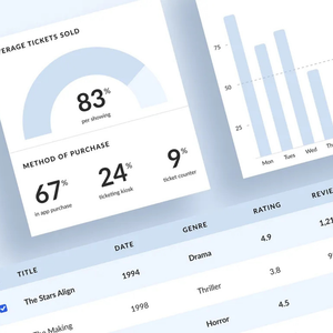 บริษัทพัฒนาซอฟต์แวร์ที่ดีที่สุดในอินเดียโดย ProtoLabz eServices - Product Image 6