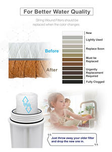 Cartucho de Filtro PP de 10 Pulgadas de Largo y 2.5 Pulgadas de Diámetro, Tamaño de Micras de 1 a 100, para Uso Doméstico - Product Image 6