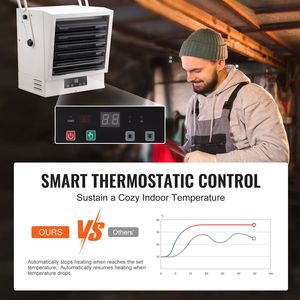 Riscaldatore Elettrico da Garage 10000 Watt, Digitale, Ventilato, Montaggio a Parete/Soffitto, Stile Mini, Telecomando, Spina USA, Protezione dal Surriscaldamento - Product Image 3