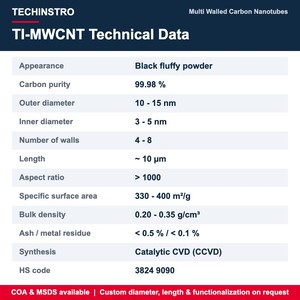ผงคาร์บอนนาโนทูปแบบหลายผนัง (MWCNT) คุณภาพสูง พร้อมฟังก์ชัน COOH OH NH2  รับผลิตตามความต้องการ - Product Image 6