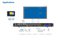 Controlador de Procesador de Video para Pantalla LED Nova de Bajo Precio, Original VX1000Pro, Pantalla LED con Clasificación IP65 para Centros Comerciales