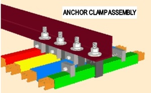 Système de barres omnibus DSL en aluminium articulé par boulon pour grues EOT 400A à 1200A ligne d'alimentation industrielle à rail conducteur robuste - Product Image 2