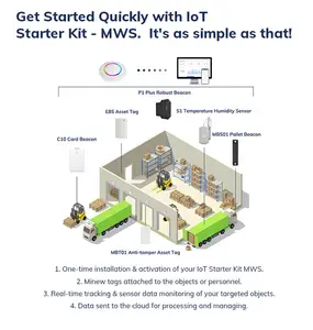 Bluetooth Gateway BLE iOT פיתוח ערכת Minew G1