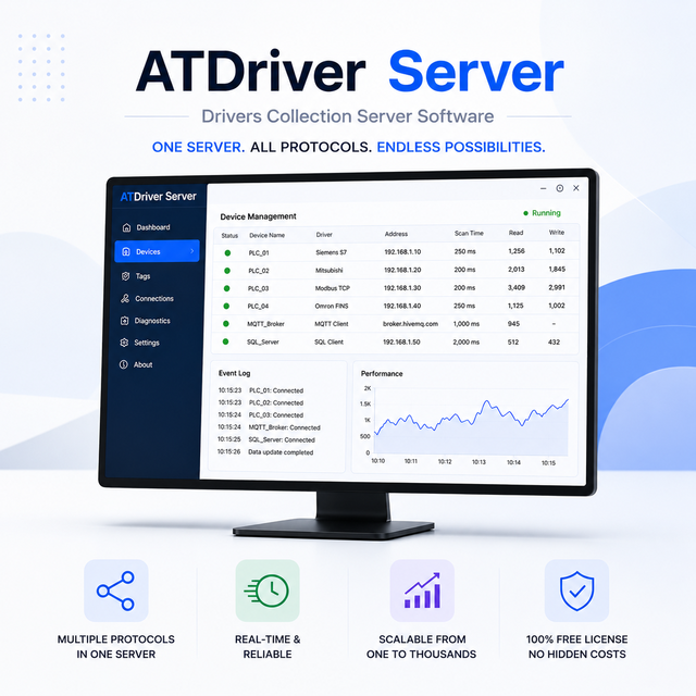 Industrial Drivers Collection software for PLC communication and SCADA integration | ATDriver Server - OEM Available