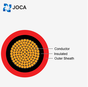Câble solaire photovoltaïque JOCA H1Z2Z2-K 6mm 4mm, conducteur en cuivre toronné XLPO 1500V IP68 <span class=keywords><strong>500m</strong></span> pour panneaux solaires de centrale électrique - Product Image 2
