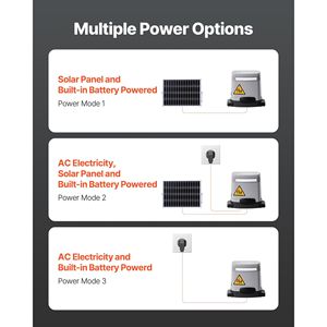Motor Eléctrico Solar de 280W para Puertas Correderas de 65.6 pies, Motor para Puertas Enrollables con Riel de Engranajes para Uso Residencial y Comercial - Product Image 4