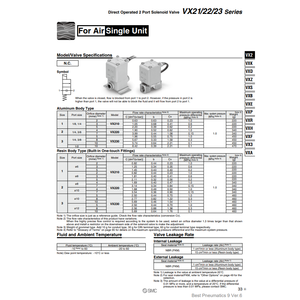 Válvula solenoide neumática SMC VX210EZ2AXB Válvulas Categoría de producto - Product Image 4