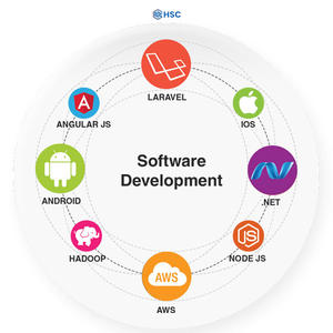 Software de Contabilidad de Alta Calidad, Software POS, Software de Gestión de Cuentas, web, de Exportadores Indios, en Stock - Product Image 5