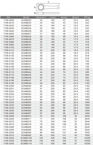 ประแจปลายวงแหวนพร้อมเต้ารับ12จุด - Product Image 4
