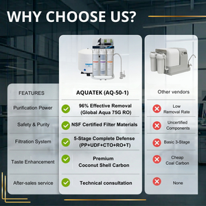 Sistema de Ósmosis Inversa con Tanque 96% Eficaz, AQ-50-1 de 5 Etapas, 75G, Filtro de Agua Global Aqua para Hogar y Oficina, 110-240V - Product Image 3