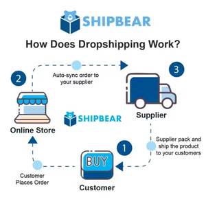 Agent de dropshipping |   Agent d'approvisionnement Shopify 2026 |   De Chine vers n'importe où |   Expédition sous 24 heures |   Stockage gratuit - Product Image 5