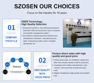 Pompe à seringue médicale OSEN bon marché Pompe à seringue portable Pompe à seringue électrique médicale pour hôpital vétérinaire - Product Image 5