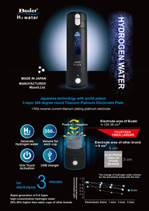 Bouteille d'eau ionisante en titane USB Buder Cold (350 ml) - Concentration d'hydrogène de 0,8 à 1,0 PPM - Sans BPA - Pour voiture/camping-car/hôtel/extérieur - Product Image 5