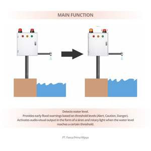 Système d'alerte précoce aux inondations de haute qualité, surveillance en temps réel, capteur de niveau d'eau ultrasonique, alarme |   Sirène de moteur avec lumière rotative - Product Image 3