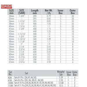 Jumbo <span class=keywords><strong>Spanner</strong></span> Kích thước <span class=keywords><strong>34mm</strong></span> đến 65mm đầy đủ đánh bóng Matt Satin Đen kết thúc tay công cụ chuyên nghiệp Sử dụng cấp công nghiệp thiết lập kết hợp - Product Image 4