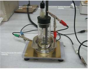 Sistema de Análisis de Corrosión Multifunción ZRA, Amperímetro de Resistencia Cero para Pruebas de Rendimiento de Recubrimientos, por el Fabricante - Product Image 1