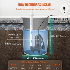 Pompa Sommergibile per Acque Reflue da 3/4 HP, 5880 GPH, 1050W con Interruttore a Galleggiante Piggyback da 3 m, Dispositivo di Drenaggio Durevole in Ghisa con Uscita da 2 Pollici - Product Image 6