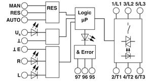 ELR H5-IES-SC- 24DC/500AC-9 - Arrancador de motor híbrido 2900421 - Product Image 4