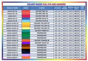 Solvente Amarillo 72 (COLORANTS CHEM) CAS 61812-98-7 99.9% de Pureza, Polvo de Grado Industrial, Colorante Solvente, Tintes - Product Image 3
