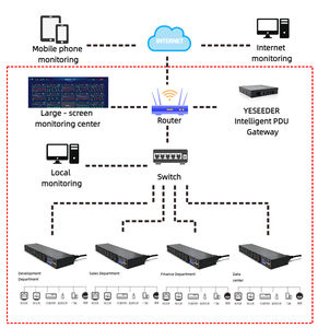 Icpdu P + thông minh PDU 1U 4 cổng 10 amps Telnet mqtt SSH SNMP 485-tcp rtu Đơn vị phân phối điện điều khiển từ xa - Product Image 6
