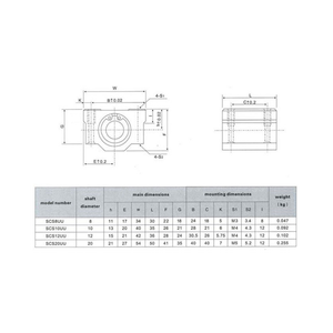 Unità di cuscinetto SCS10UU - Product Image 2