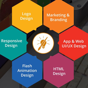 การออกแบบ UI UX ของเว็บไซต์มินิไซต์สำหรับลูกค้า รูปแบบเรียบร้อย ตอบสนองต่อการใช้งานบนหน้าจอ  ออกแบบพอร์ทัลหน้าเดียวสำหรับร้านค้าออนไลน์ - Product Image 6