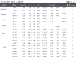 หัวจับแบบไต้หวัน - Product Image 3