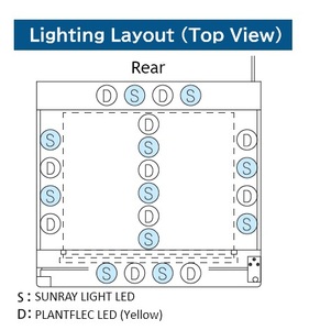 Nippon เครื่องมือวัดทางเคมีทางการแพทย์ไฟ LED สองสีหรี่แสงได้อุปกรณ์ในห้องปฏิบัติการ GM Glycine max Instruments - Product Image 6