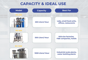 Factory Customize Seawater Desalination for Industry <b>Equipment</b> 1000 LPH Reverse Osmosis Water Treatment System - Product Image 2