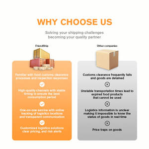 Transitaire alimentaire de la Chine vers les états-unis/Canada/ue par agent d'expédition Air Express avec service de logistique porte à porte DDP - Product Image 6