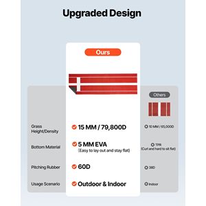 Tappetino Portatile 10x3 ft per Softball e Baseball, Antisbiadimento, con Base in Schiuma Antiscivolo, Ausilio per Allenamento Portatile - Product Image 5
