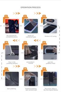 TBK-938F Mini bureau meulage polissage Machine pour iPhone écran téléphone portable téléphone portable LCD Scratch <span class=keywords><strong>Refurb</strong></span> - Product Image 4