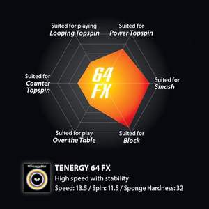 OFERTA: Goma de Tenis de Mesa Japonesa 05920 para 64FX, Alta Tensión, Esponja con Control de Velocidad, Rendimiento Competitivo - Product Image 5