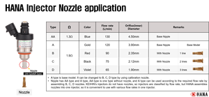 Miễn phí vận chuyển h2001 lâu dài LPG cng Injector với độ chính xác phun nhiên liệu cho ổn định đầu ra động cơ và giảm thời gian chết - Product Image 4