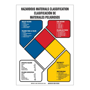 Panneau bilingue NFPA pour les matières dangereuses destiné aux laboratoires et aux entrepôts de stockage de produits chimiques - Product Image 2
